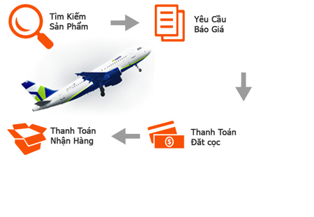 làm sao gửi hàng từ Mỹ về Việt Nam