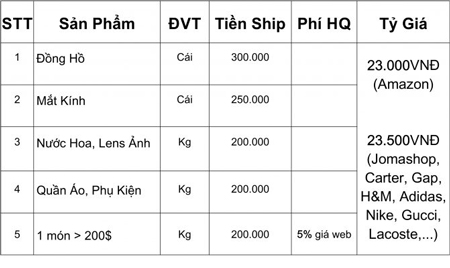 cách tính giá ship hàng mỹ