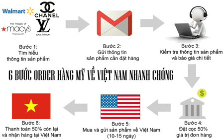 dịch vụ mua hàng mỹ