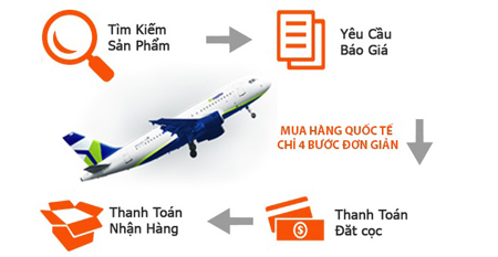 hướng dẫn order hàng Mỹ