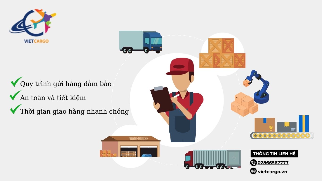 Quy trình gửi hàng đi Úc đảm bảo an toàn