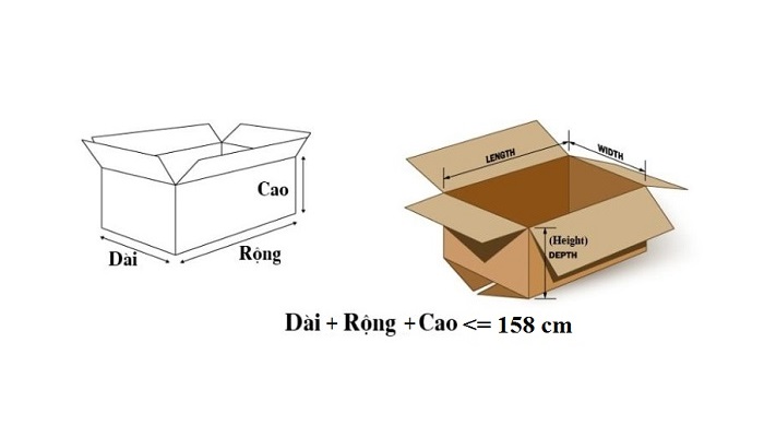 kích thước thùng ký gửi máy bay đi Mỹ