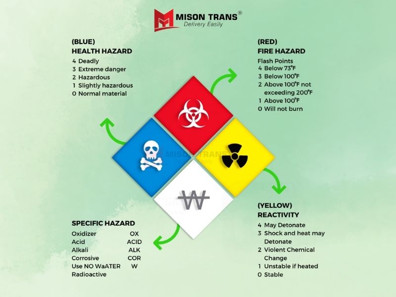 MSDS là gì
