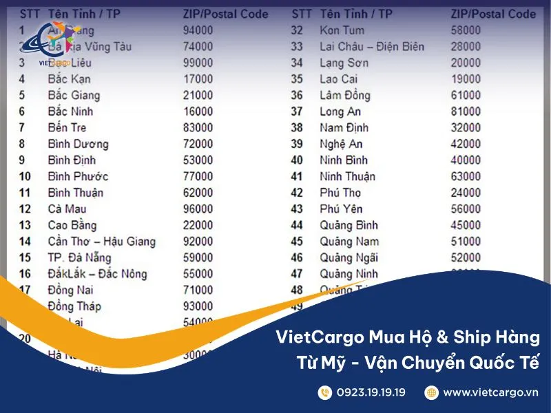 mã zip chuyển vùng việt nam